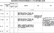 蘑菇视频
2025年度公开招聘高层次人才预公告