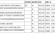蘑菇视频
学子在第十六届全国大学生市场调查与分析大赛中荣获2项国家级奖项